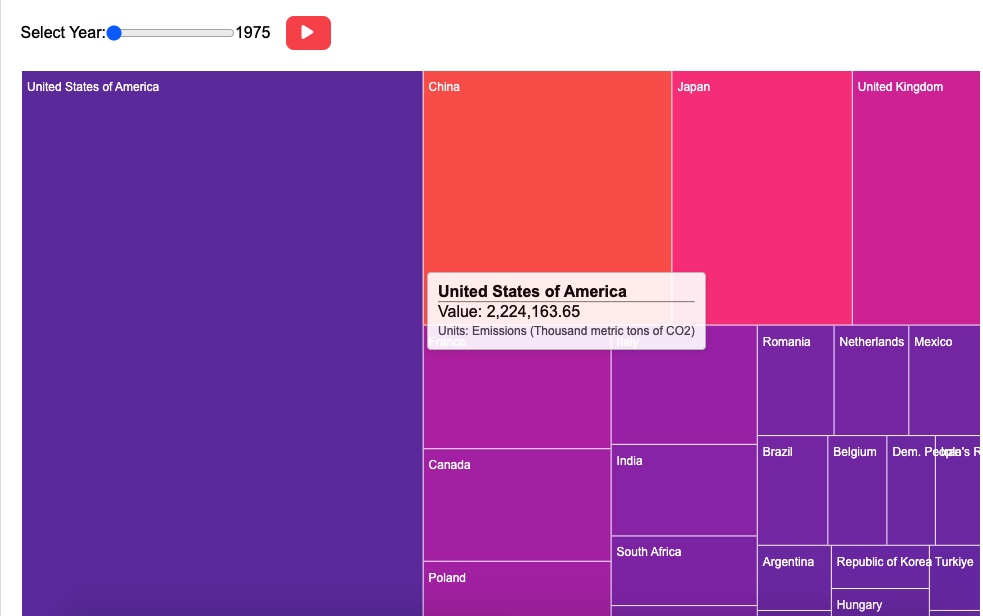 Static D3.js Treemap Chart for top 25 countries - global CO2 emissions 1975-2021